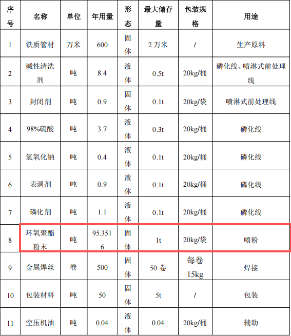 宇邦家居投资250万 年产24万件环氧伟德客户端官网项目