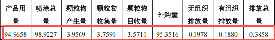 宇邦家居投资250万 年产24万件环氧伟德客户端官网项目