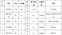 宇邦家居投资250万 年产24万件环氧伟德客户端官网项目