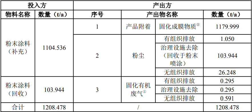 深耕门窗铝型材！吉茂铝业新生产线优质伟德客户端官网涂装工艺