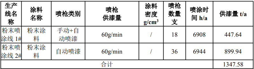 深耕门窗铝型材！吉茂铝业新生产线优质伟德客户端官网涂装工艺