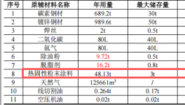 金亿兴投资120万 年产60万件热固性伟德客户端官网项目