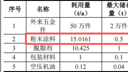 泓林盛投资150万 年产100万件伟德客户端官网项目